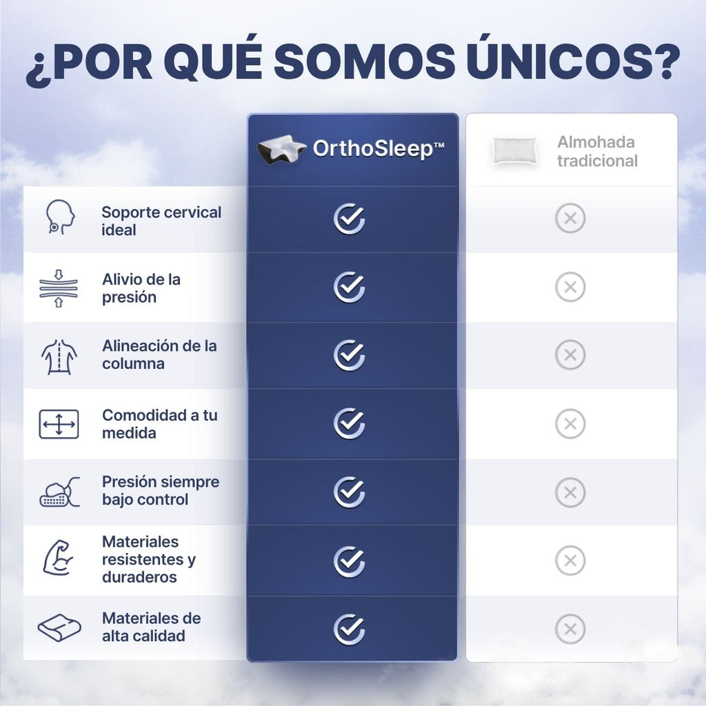 OrthoSleep™ – Almohada Cervical