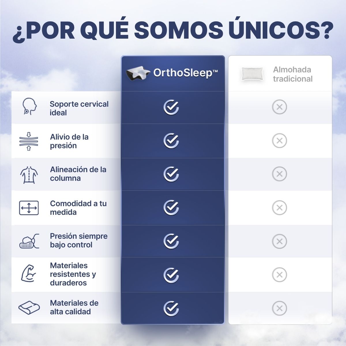 OrthoSleep™ – Almohada Cervical